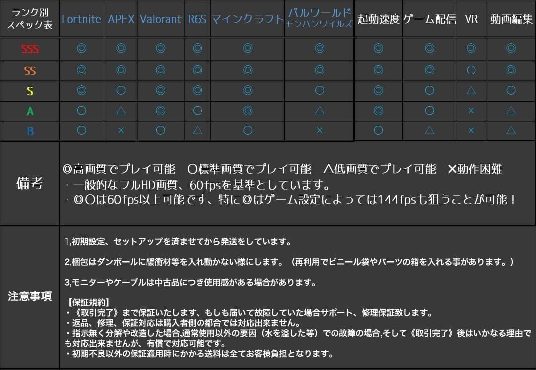 新品ケースゲーミングPC★RTX4070Ti/Ryzen 7/SSD 512GB